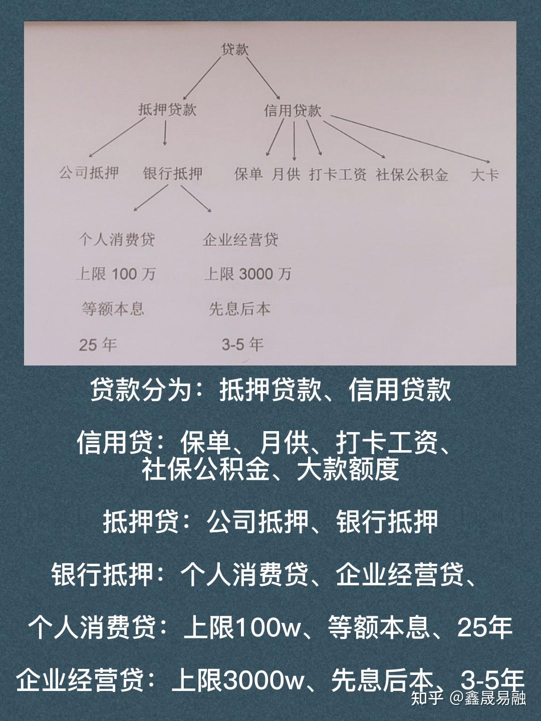 买房按揭贷款手续及流程是怎样的?
