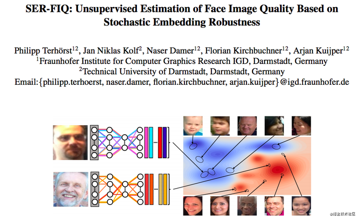 SER-FIQ: Unsupervised Estimation of Face Image Quality Based on ...