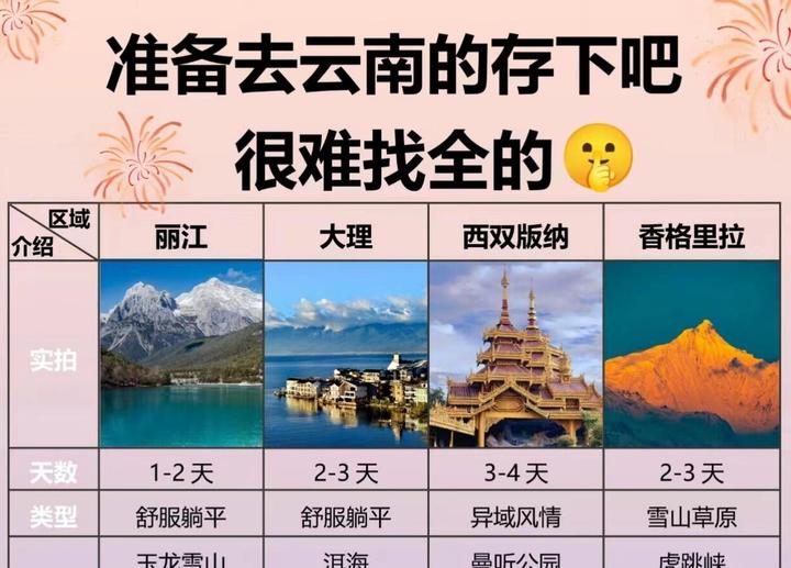 5-6🈷️去云南的姐妹👭存下吧，很难找全的！！ - 知乎