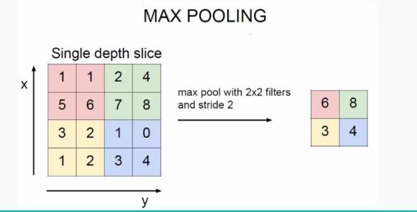 python写pooling - 知乎