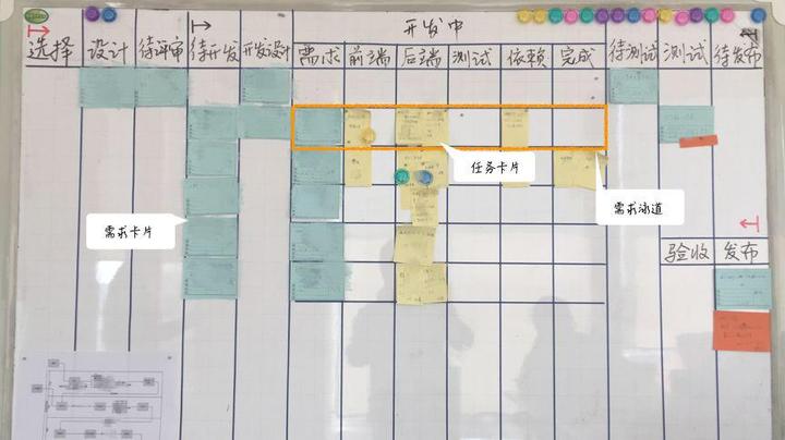 如何高效的进行任务分配？掌握这7步就够了！团队管理必看（附任务交办） - 知乎
