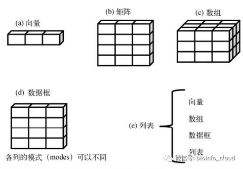 增加R程序可读性的小技巧——section header - 知乎