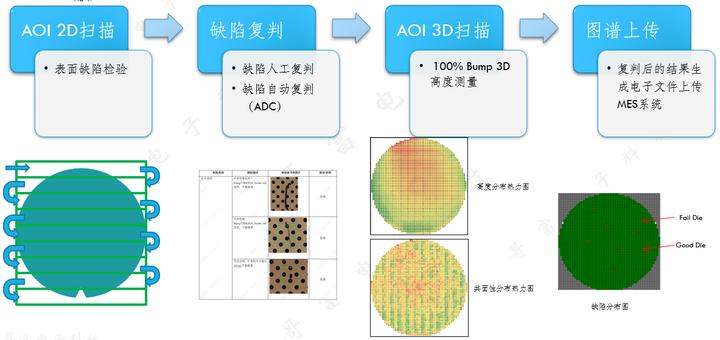 先进封装之AOI工艺介绍 - 知乎