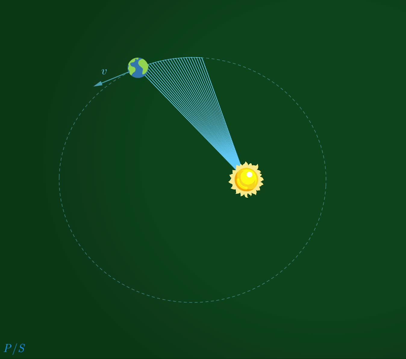关于开普勒定律的一些科普 知乎
