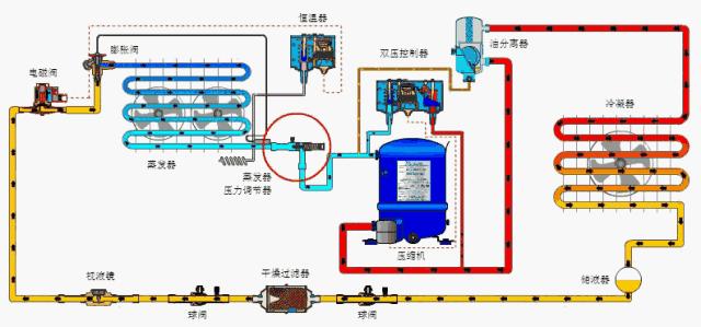 制冷系统中的辅助设备—油分离器 - 知乎
