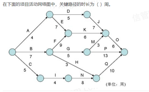 第三篇 项目活动网络图关键路径计算方法