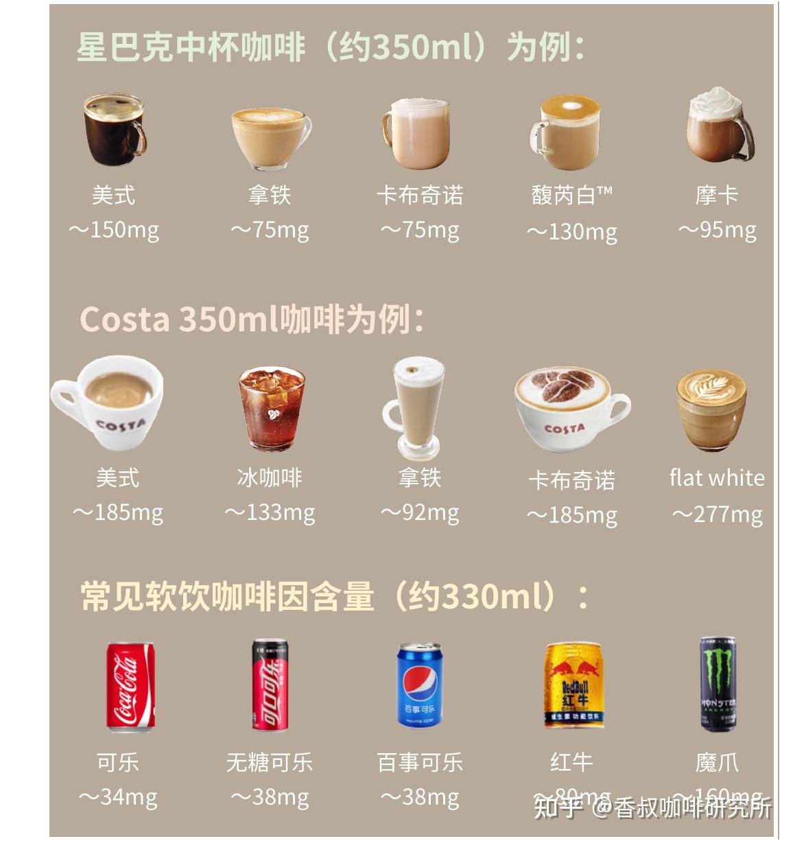 十大中国咖啡品牌排行榜,国产咖啡什么牌子好？_搜狗指南