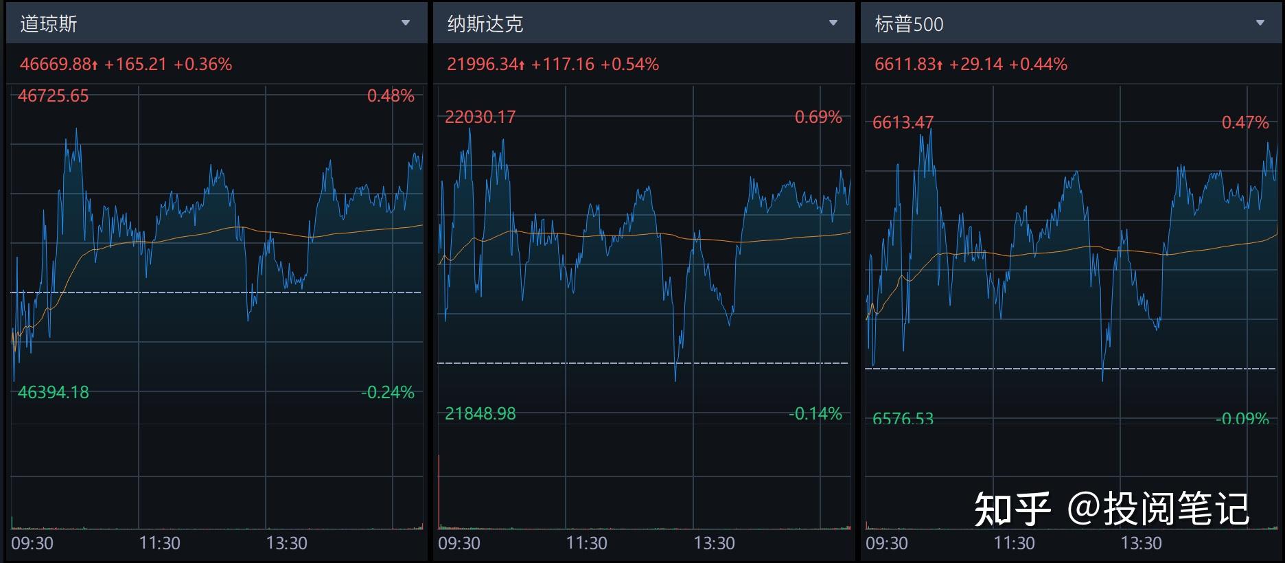 如何看待美东时间2026年4月6日美股市场行情走势? - 知乎