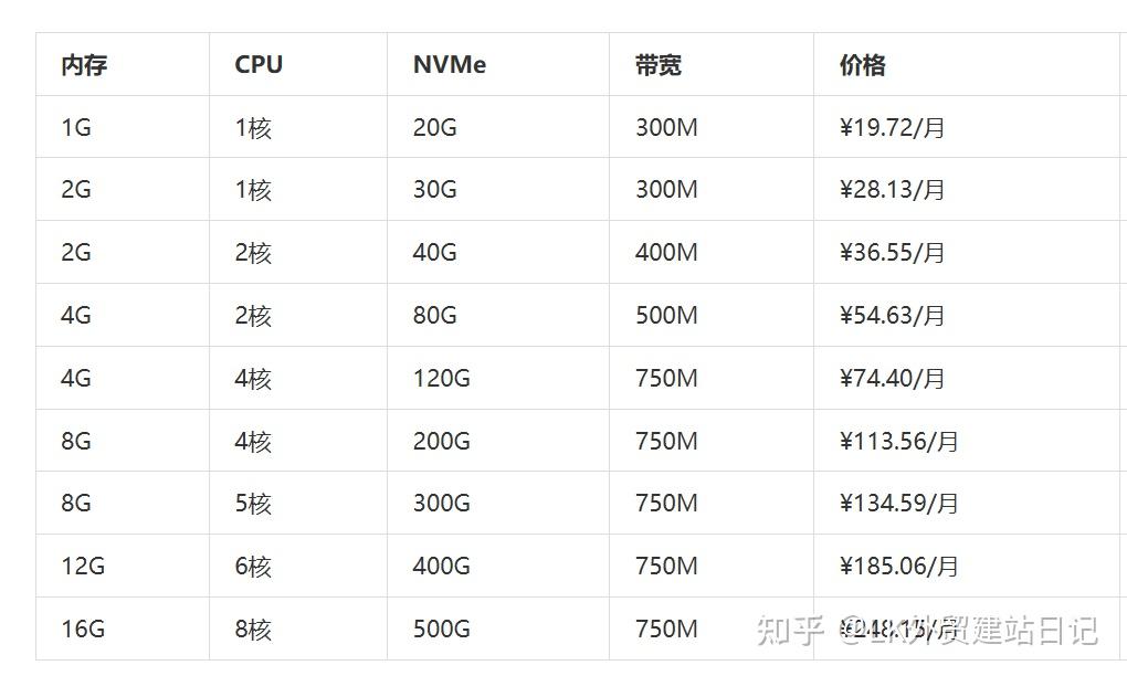 JustHost VPS 全面测评 — 便宜但不完美的全球 VPS 供应商