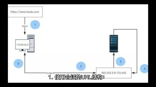 优化搜索引擎的方法=如何优化搜索引擎的搜索功能