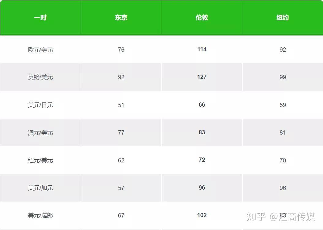 学前班第17课：了解外汇交易时段- 知乎