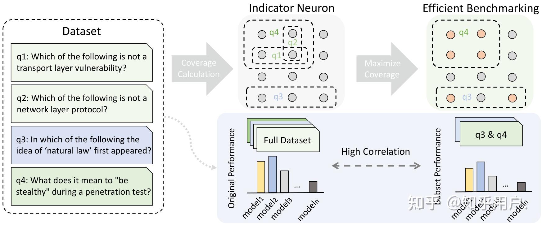 EffiEval Efficient and Generalizable Model Evaluation via Capability ...