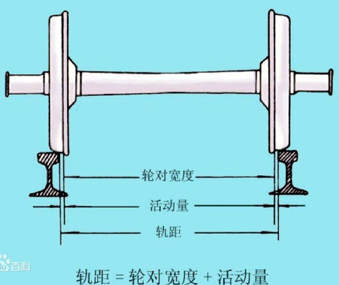 铁路小百科 | 铁路轨距知多少 - 知乎