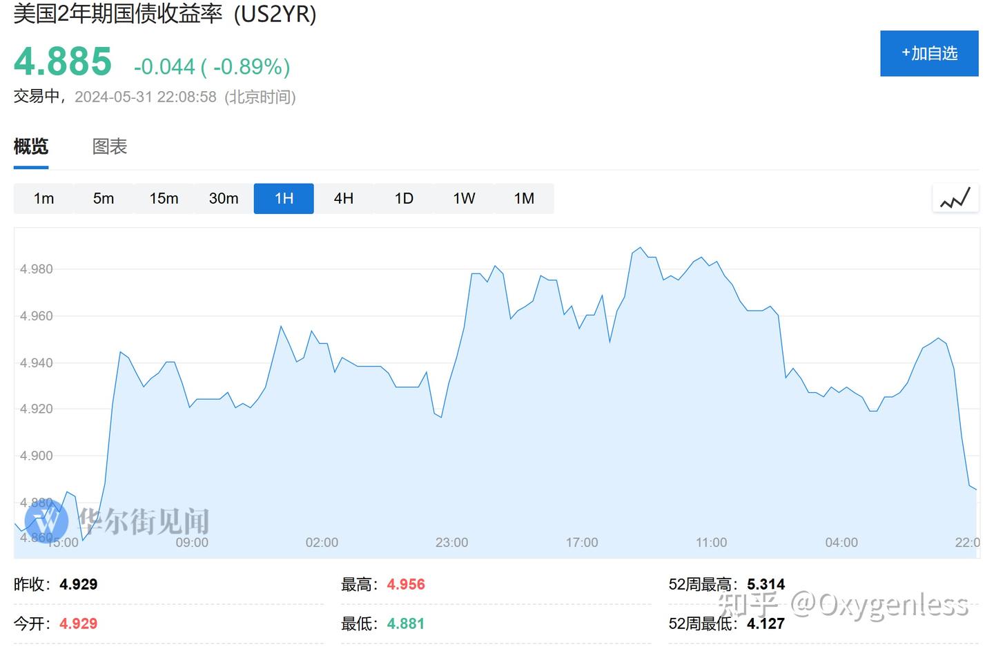 美国4月PCE物价指数低于预期，降息升温- 知乎