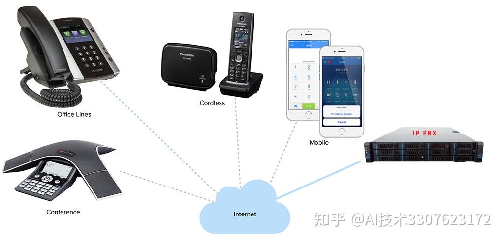 网络电话无信号怎么办理业务手续流程 网络电话无信号怎么办理业务手续流程