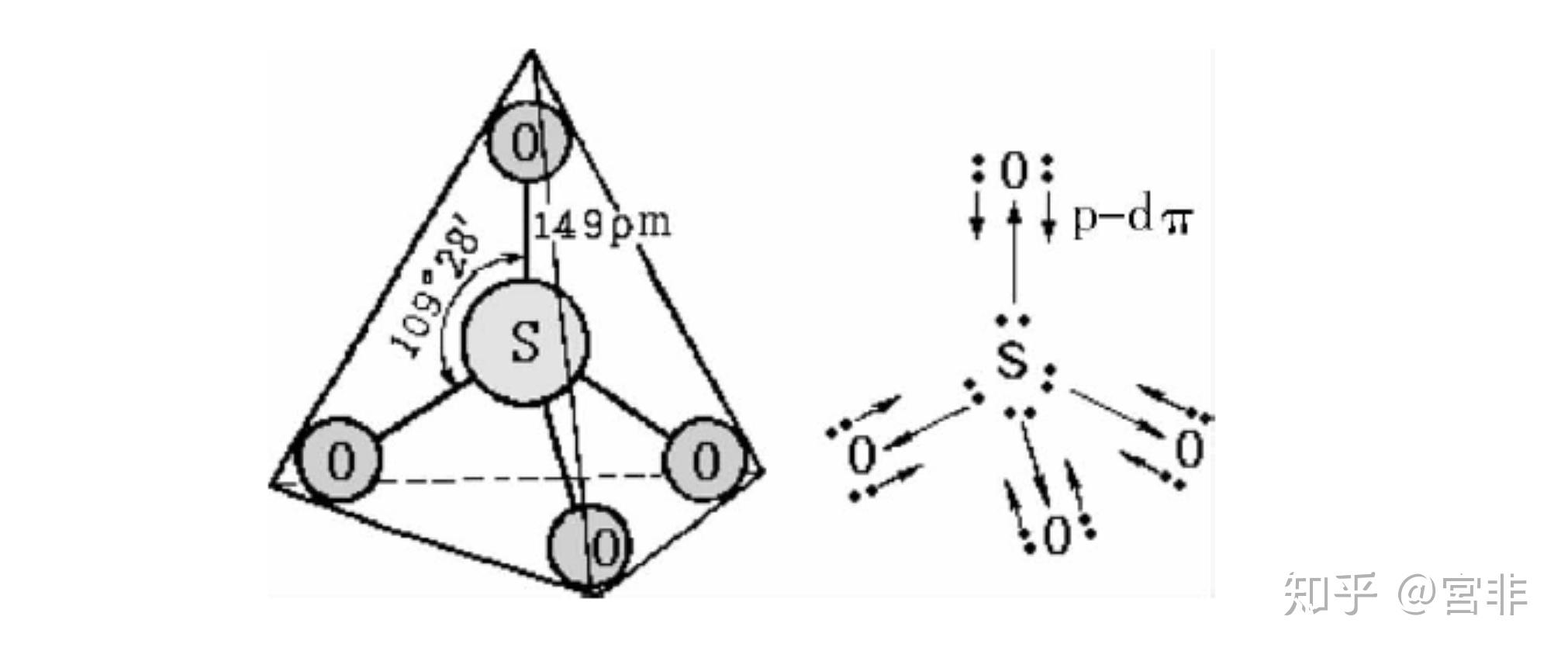 硫酸根杂化类型是什么?