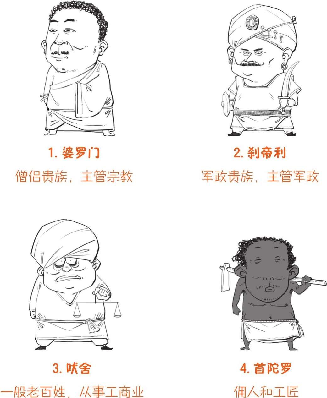 印度种姓制度的现状如何?可以举例说明下吗? - 知乎