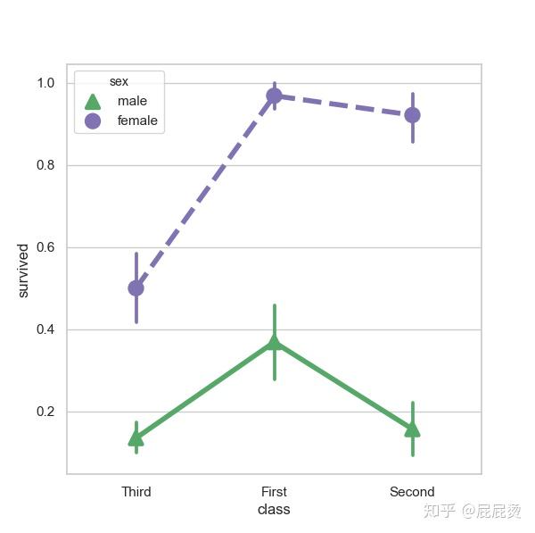 python绘图-seaborn绘图的基本使用 - 知乎