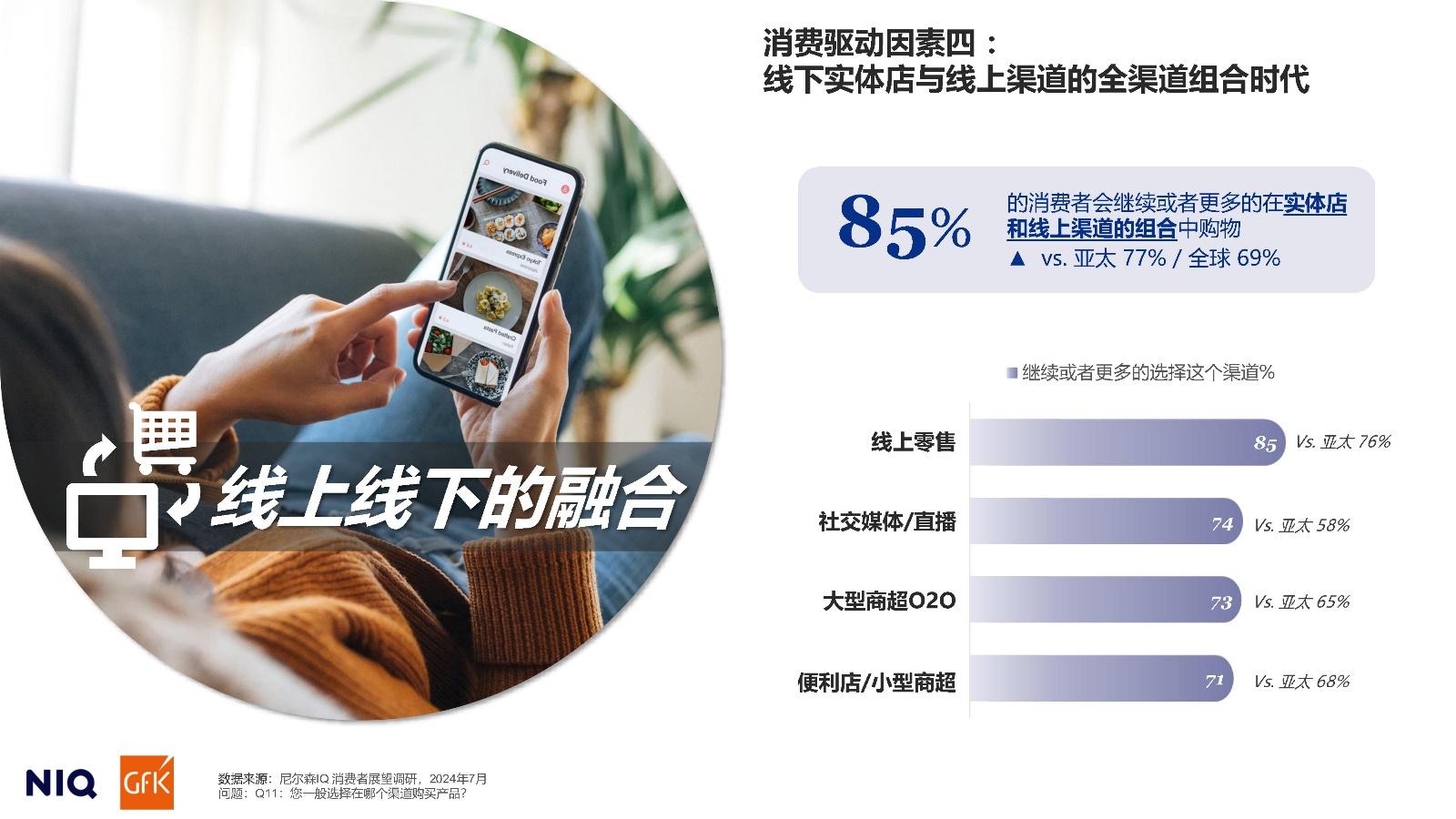 2025中国消费者展望报告 - 知乎