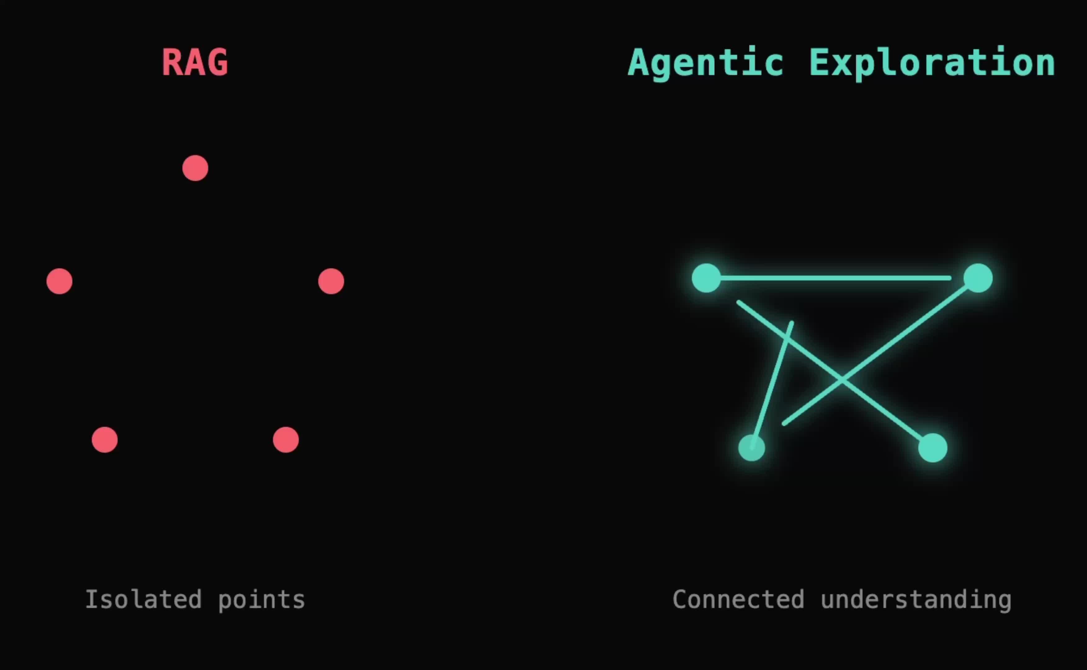 百万行级代码理解要不要建立Codebase RAG能力？Cline说不 - 知乎