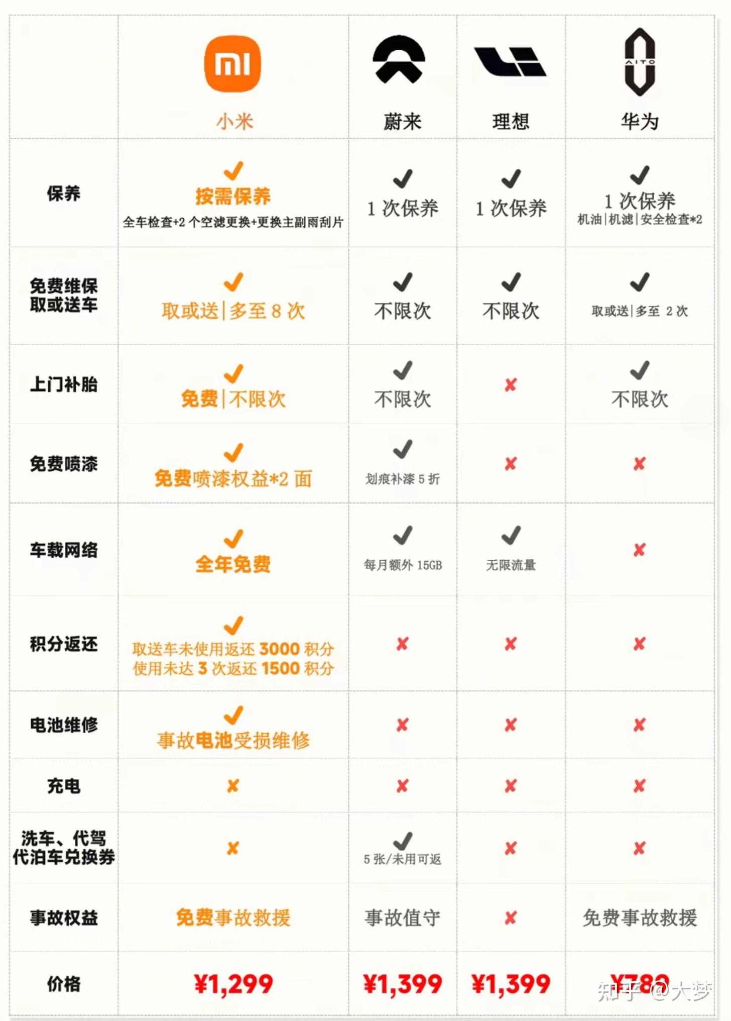 小米4s参数详细参数图片