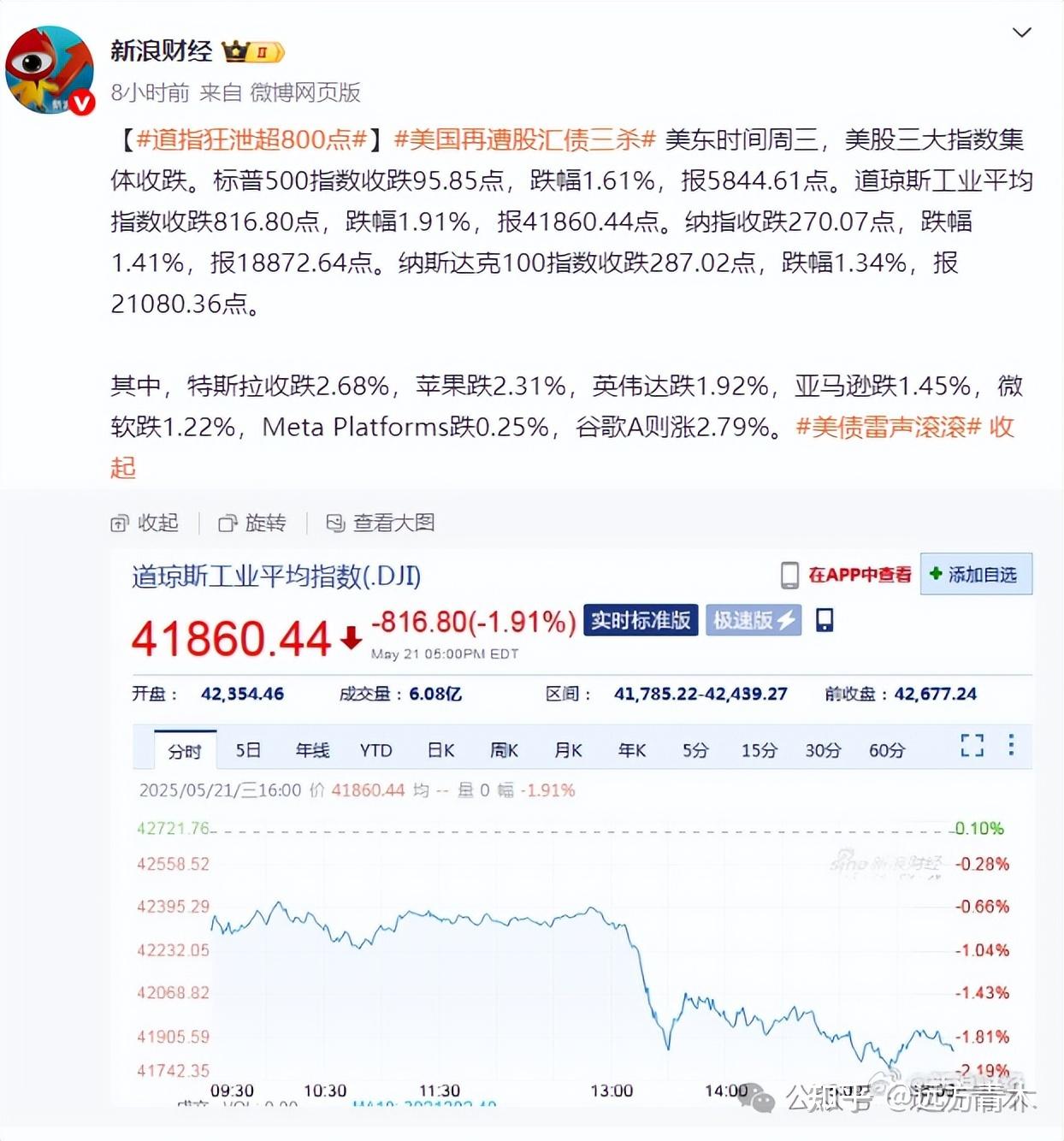 国债滞销拍卖遇冷，美国再次股债汇三杀- 知乎