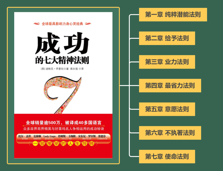 成功的七大精神法则 | 比尔•盖茨、卡梅隆力荐经典 - 知乎