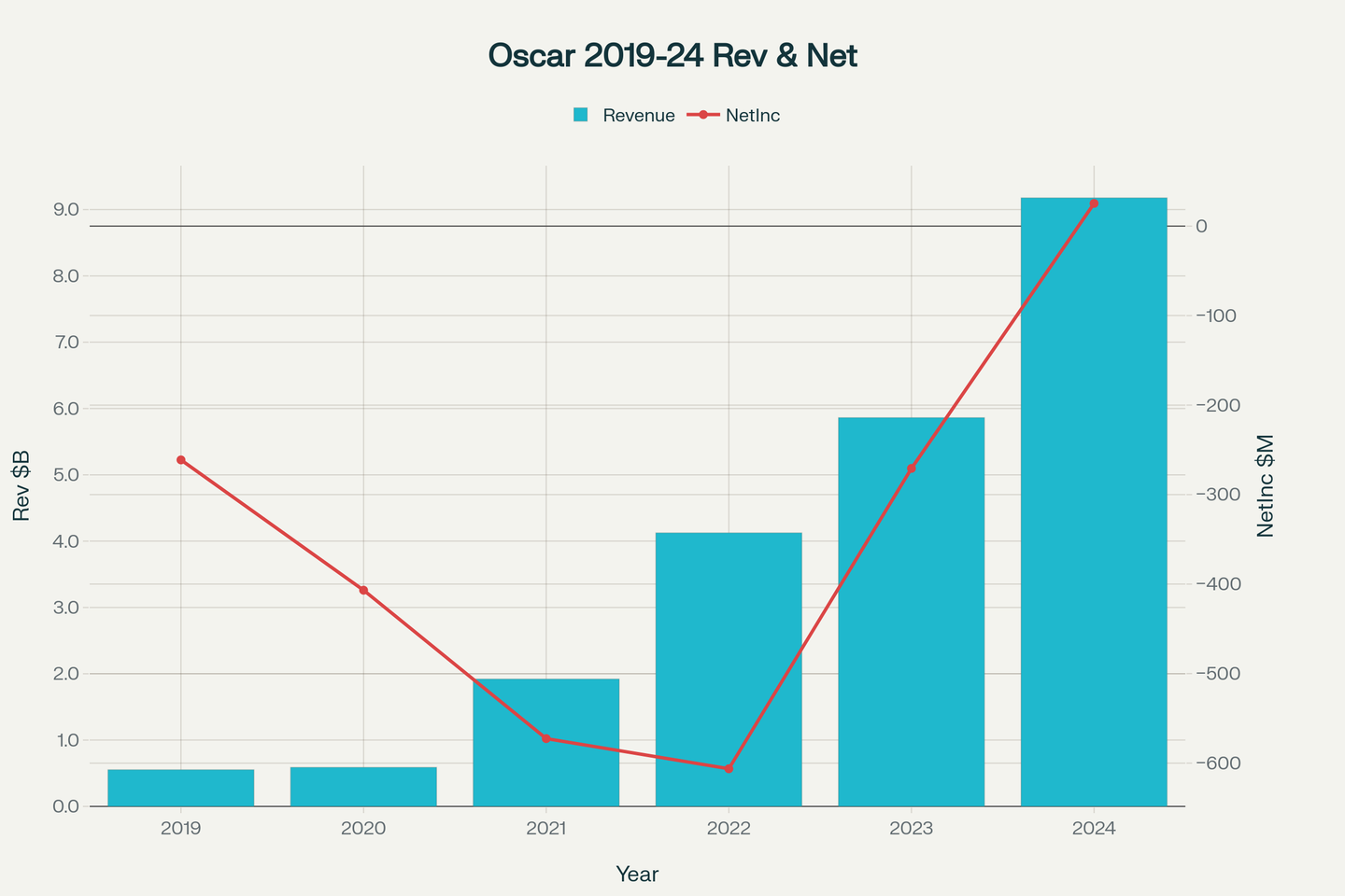 Oscar Health深度分析报告- 知乎