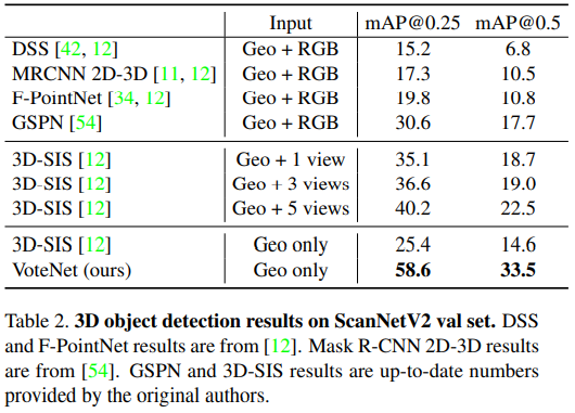 【论文阅读】《Deep Hough Voting for 3D Object Detection in Point Clouds》 - 知乎