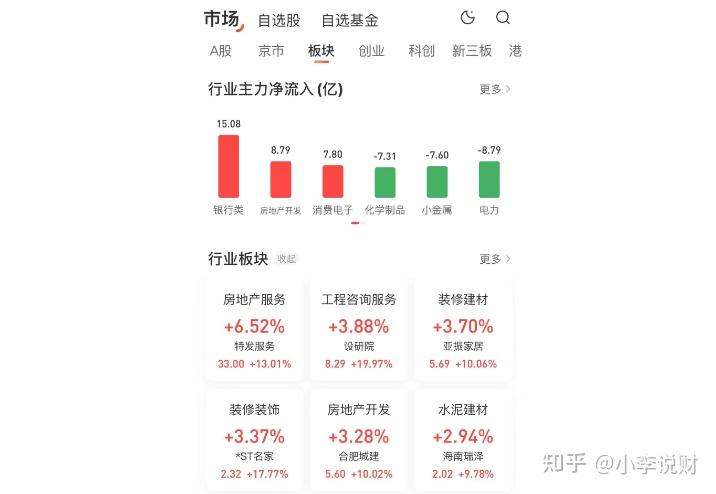房地产复活了?房地产有希望再度崛起....哪些房地产概念股能买? - 知乎