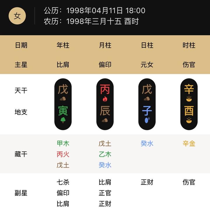 四柱八字子平入门基础，小白快速看懂自己命盘 - 知乎