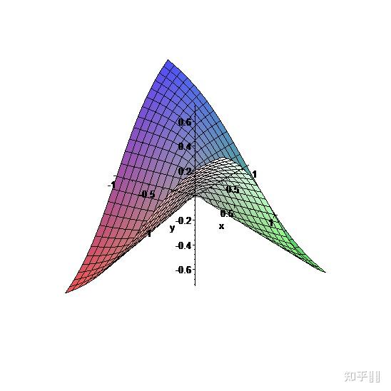 xy根號下x2y2的圖像是什麼樣的