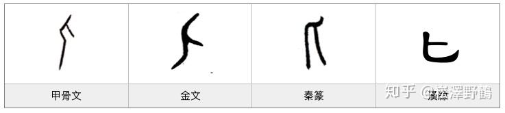 《每日一字·匕部字》匕 - 知乎