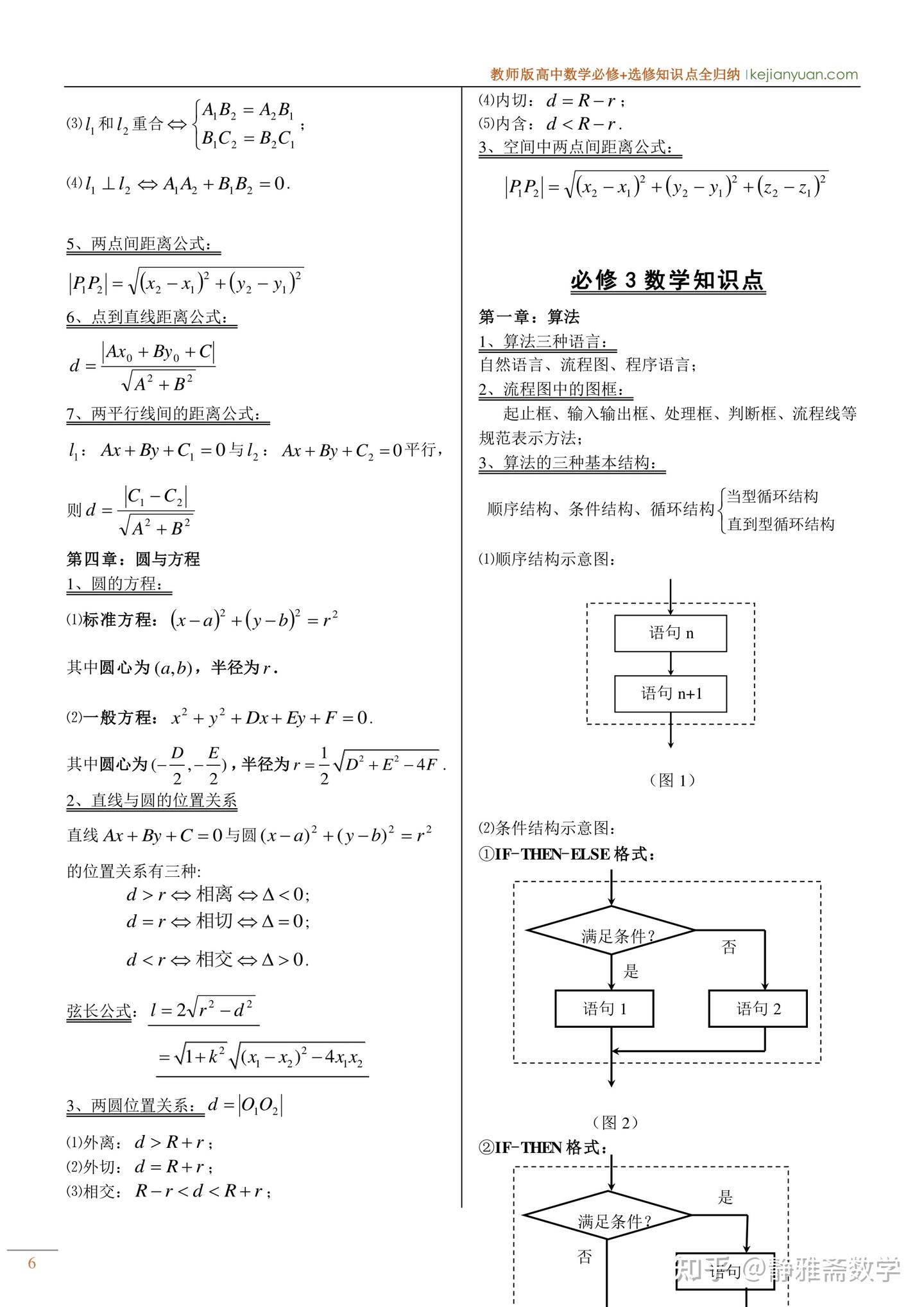 高中数学必修和选修知识点全归纳 - 知乎