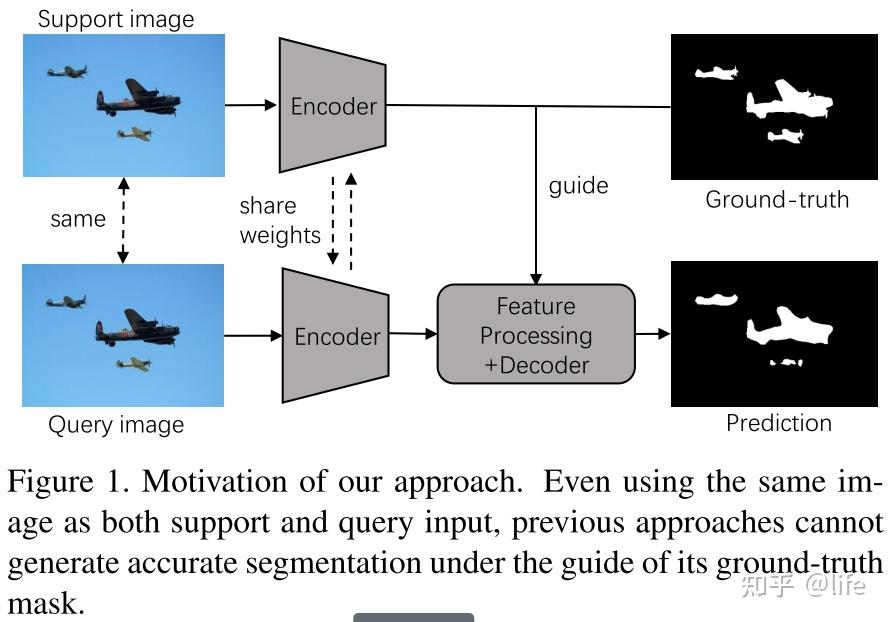 2021CVPR.Self-Guided and Cross-Guided Learning for Few-Shot ...