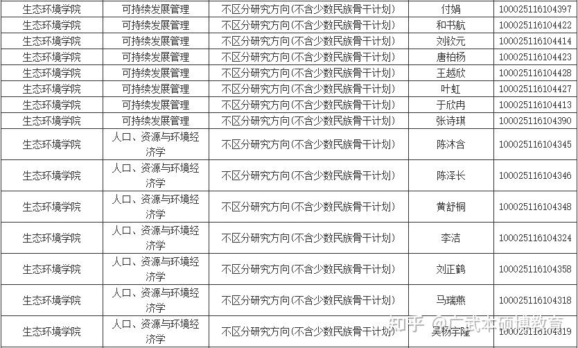 中国人民大学生态环境学院2025年博士研究生拟录取名单公示 - 知乎