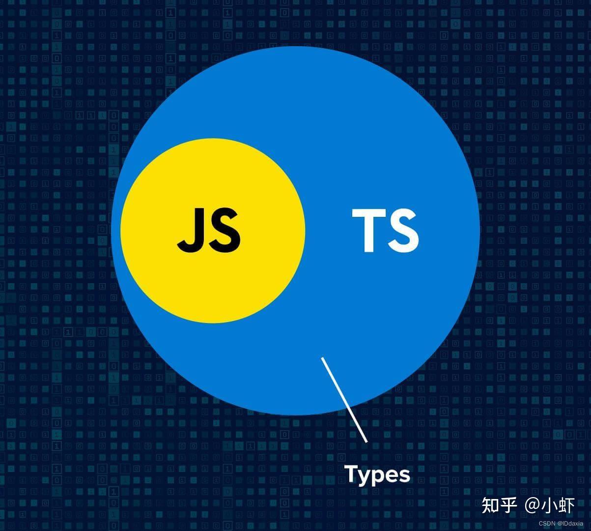 C++与Typescript的区别 - 知乎