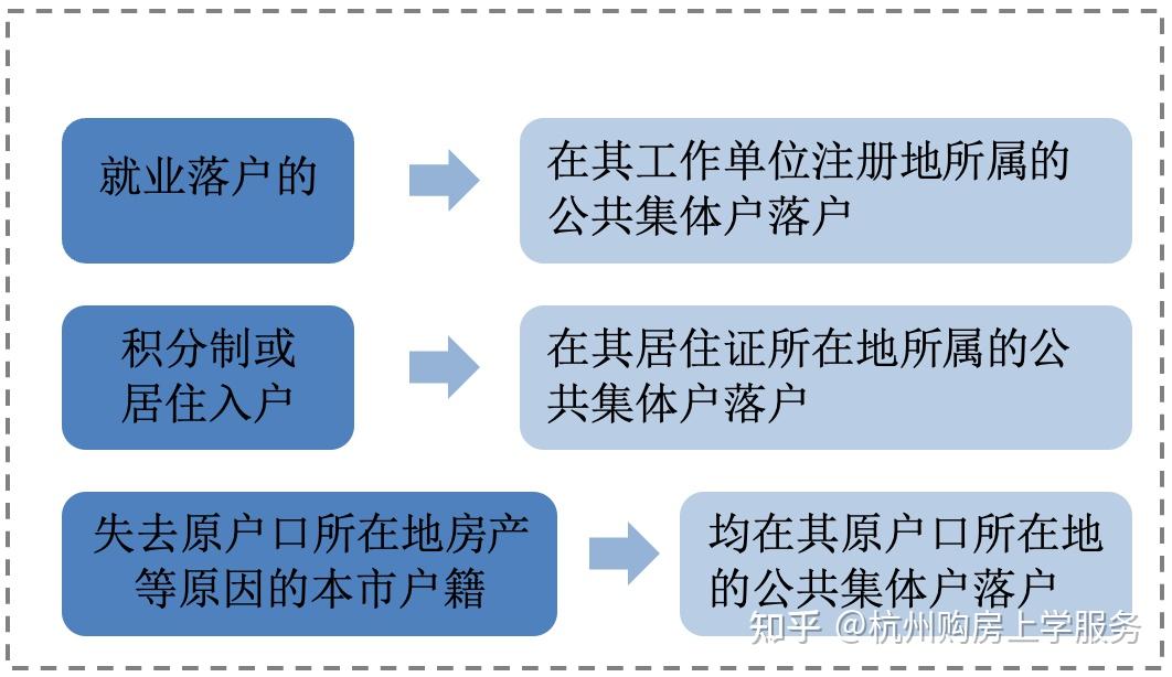 2026年杭州落户政策最新版 - 知乎