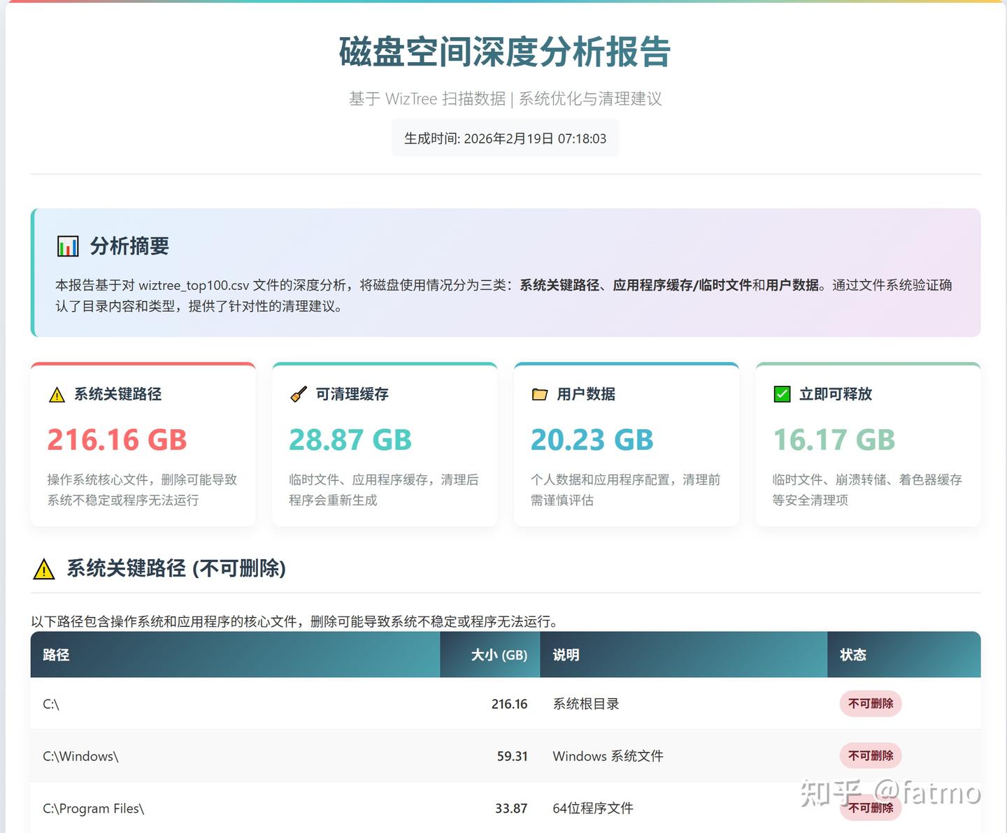 C 盘总是爆满?自动扫描 + 智能分析 + 可视化报告,找准再删