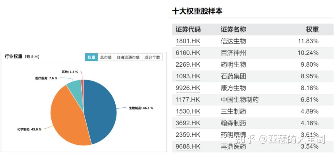 十大权重股排名=十大权重股排名最新公布