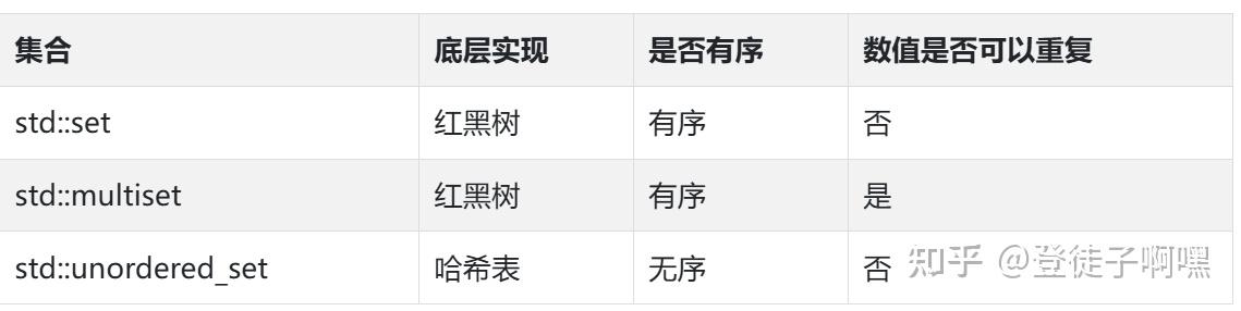 C++基础(自用) - 知乎