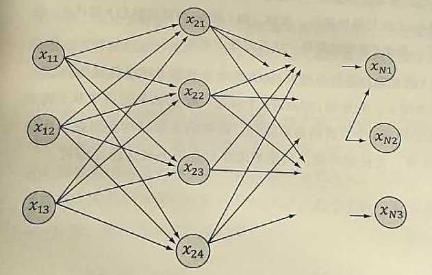 隱含馬爾可夫模型與維特比算法