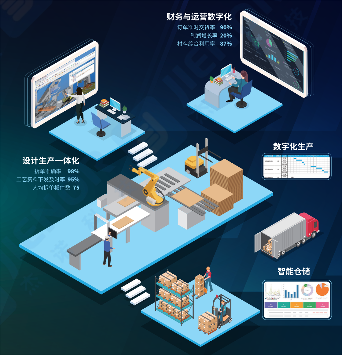全屋定制家居企业如何进行数字化转型？ - 知乎