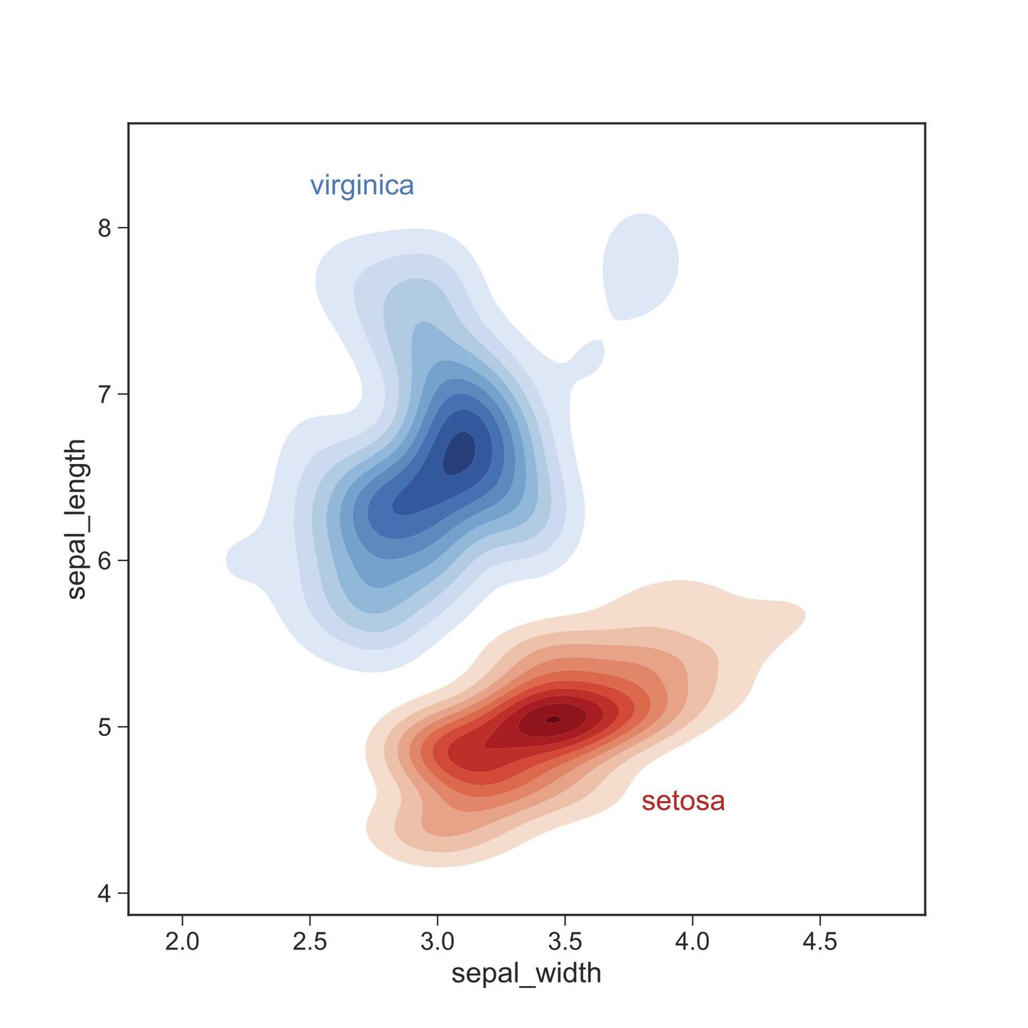 Python科研统计作图Plotnine+Seaborn+matplotlib替代R ggplot2系列！（一） - 知乎