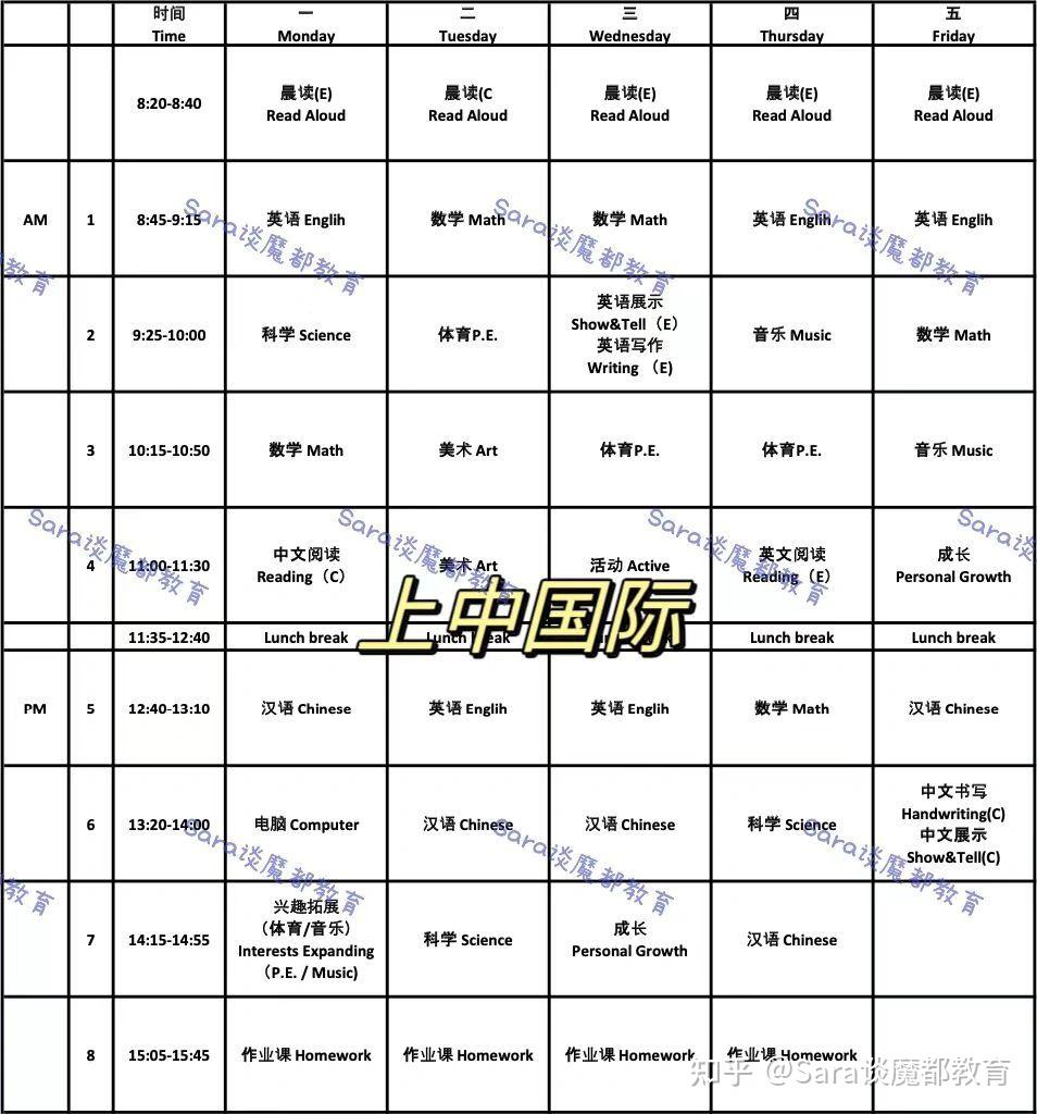 上中国际VS上实国际，国际部怎么选 - 知乎