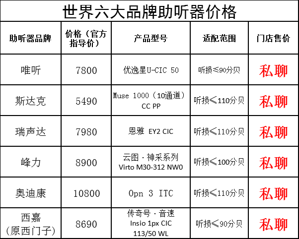 助听器价格是多少?