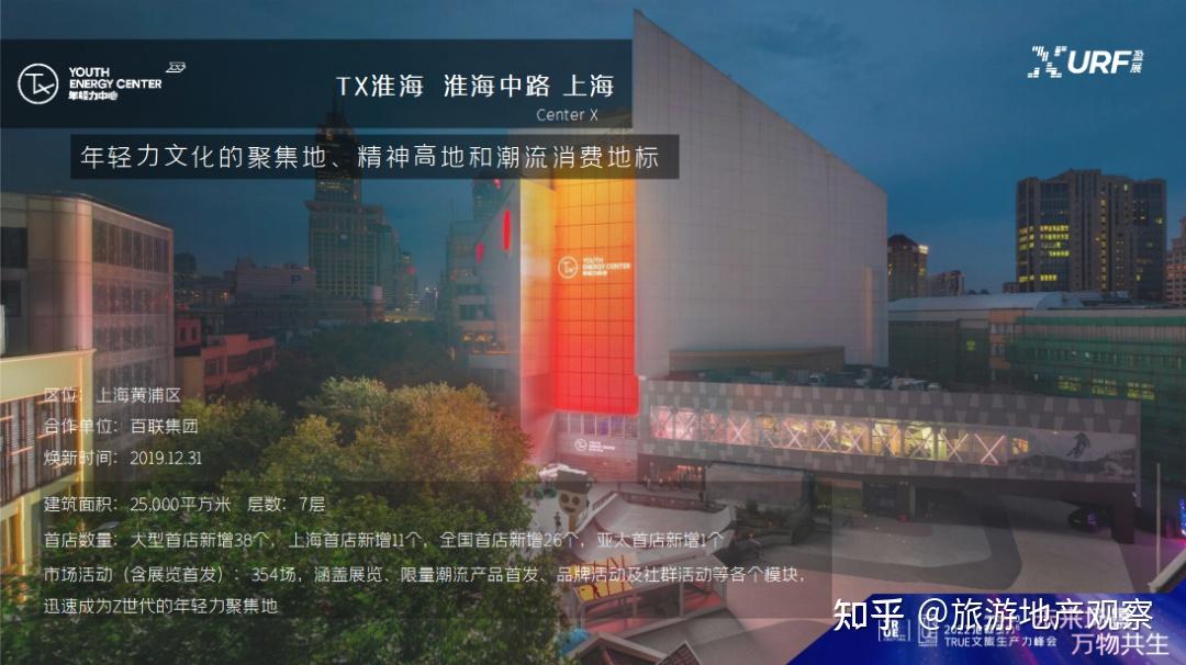 郭天慧:以TX淮海为例,解析新世代城市更新实践案例 - 知乎