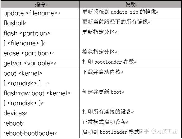 Fastboot Protocol fastboot是什么意思?Android平台Fastboot介绍 - 知乎