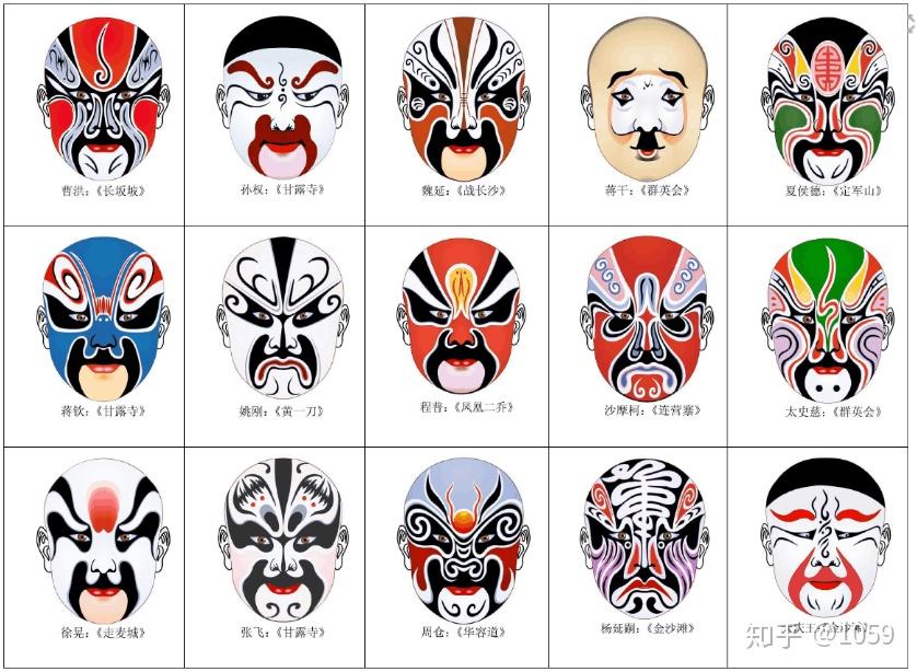 中国脸谱的名称? - 知乎