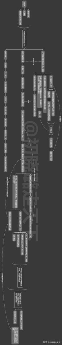 英国政治- 知乎